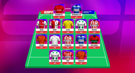 ESPN Fantasy Voetbal voor beginners