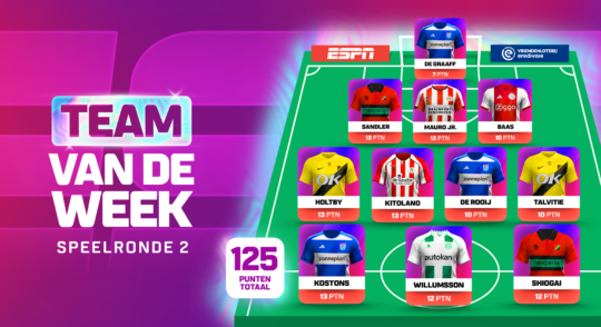 Dit is het Team van de Week in speelronde 2 van ESPN Fantasy Voetbal
